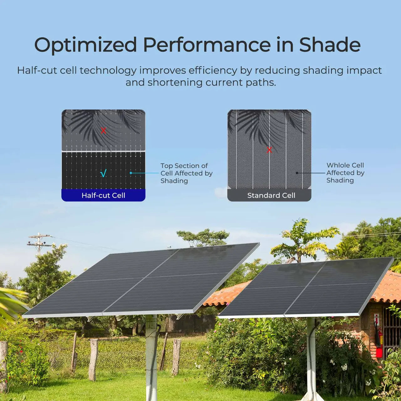 Renogy 590W N-Type Bifacial Solar Panel (2-Pack)