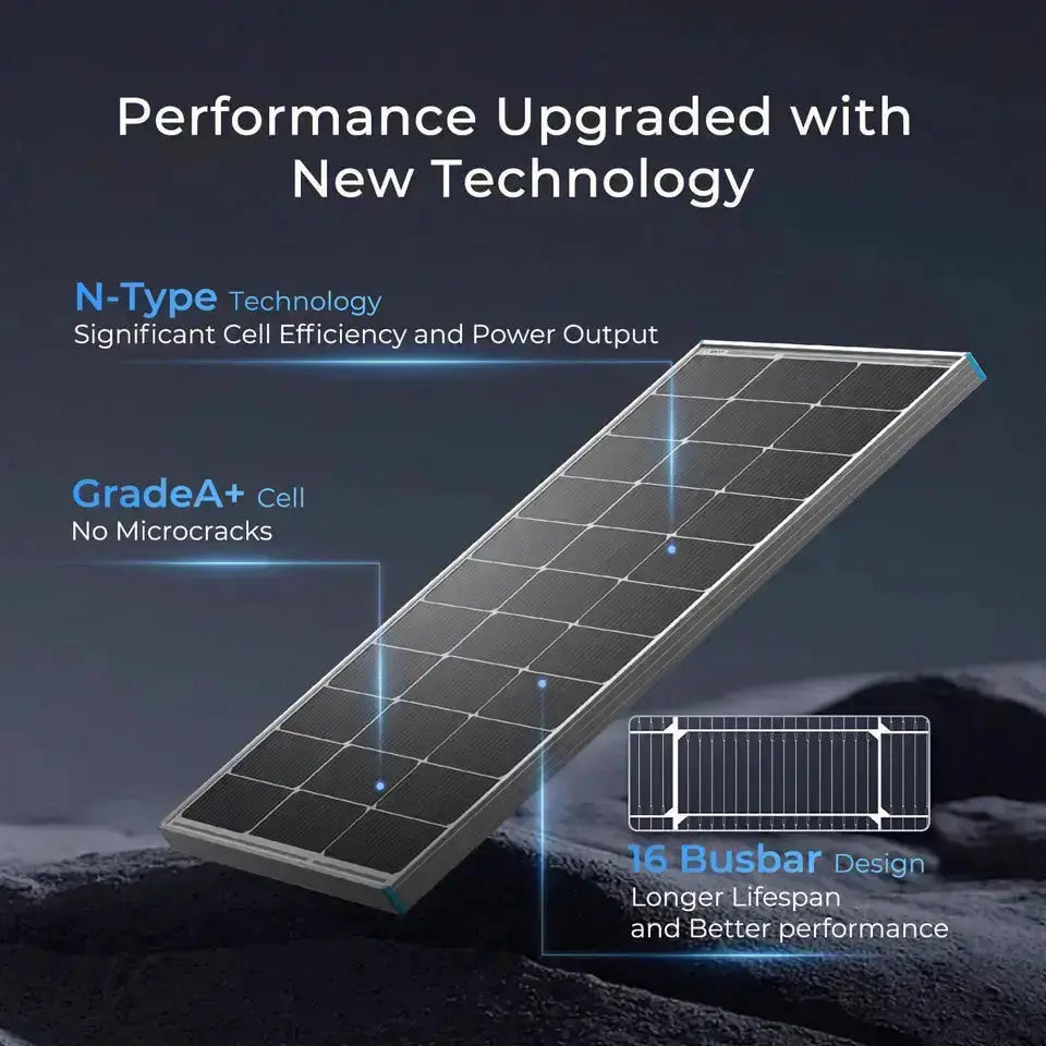 Renogy 400W 12V Complete Solar Panel Kit with 3.6kWh Battery