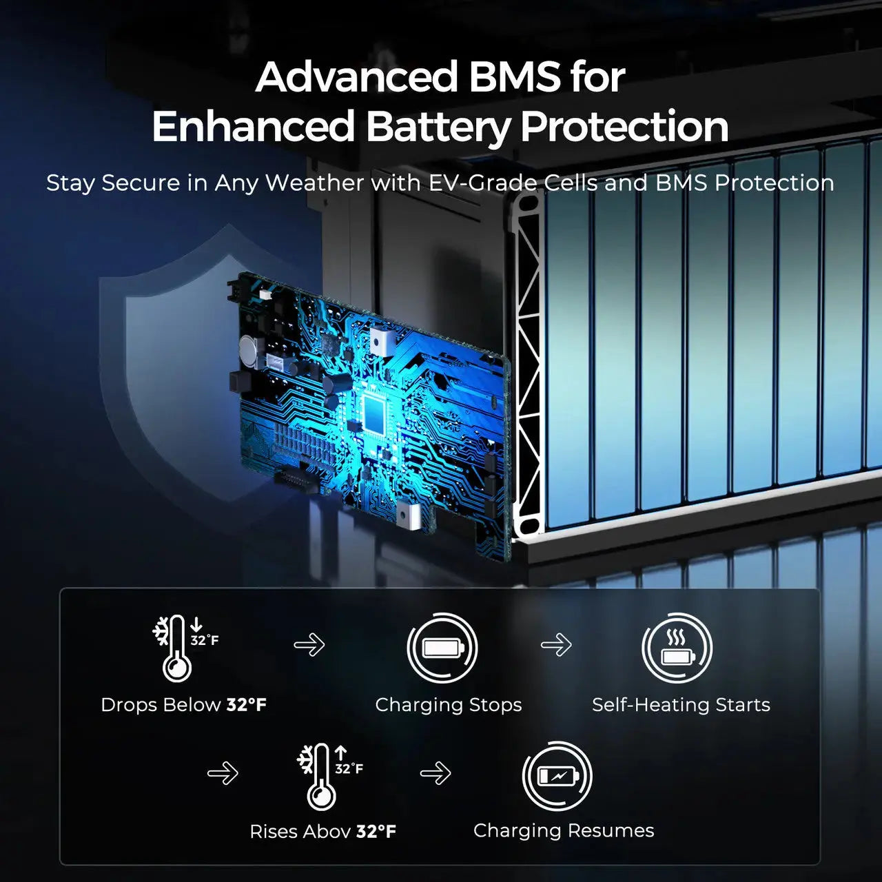 12V 300Ah Deep Cycle Lithium Iron Phosphate Battery w/ Self-Heating | Core Series