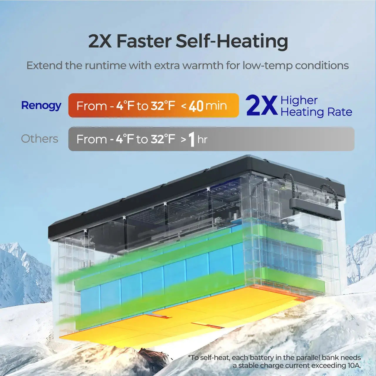 12V 300Ah Deep Cycle Lithium Iron Phosphate Battery w/ Self-Heating | Core Series