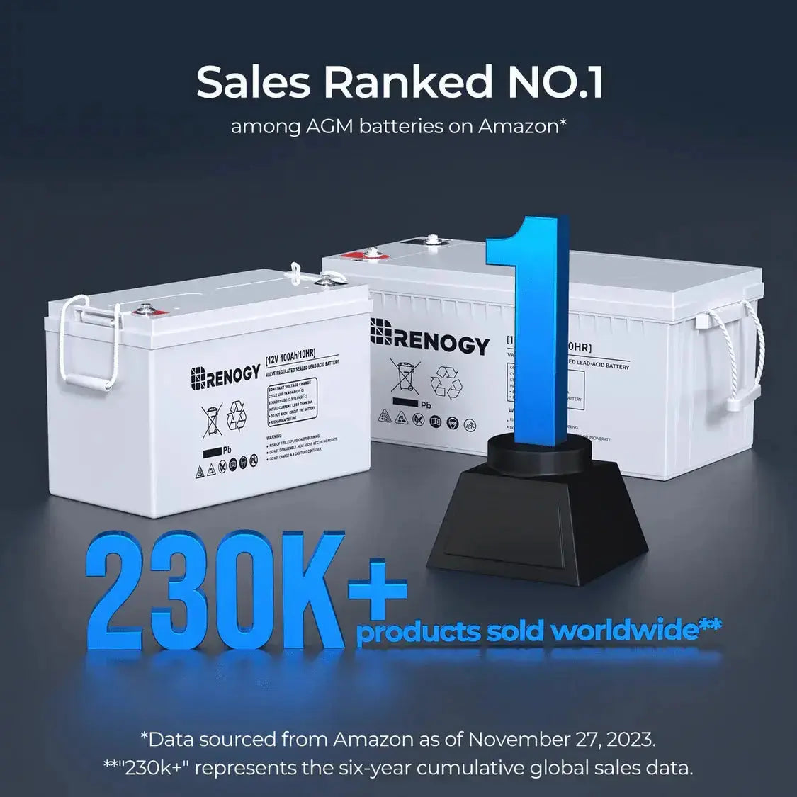 Renogy Complete Cabin Solar Kit (1200W/2500W | 9.6kWh Battery)