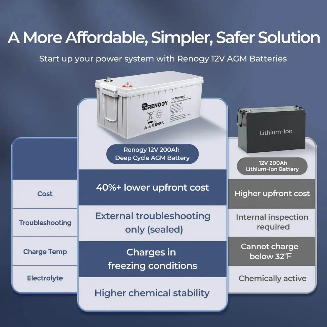Renogy Cabin Solution (1280W Solar | 9.6kWh Battery)