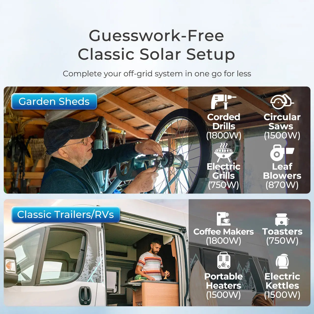 Renogy 400W 12V Complete Solar Panel Kit with 2.4kWh Batteries
