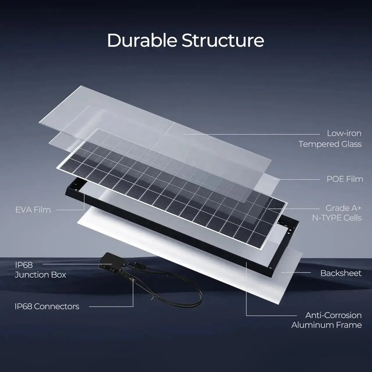 Renogy Cabin Solution (2560W Solar | 19.2kWh Battery)