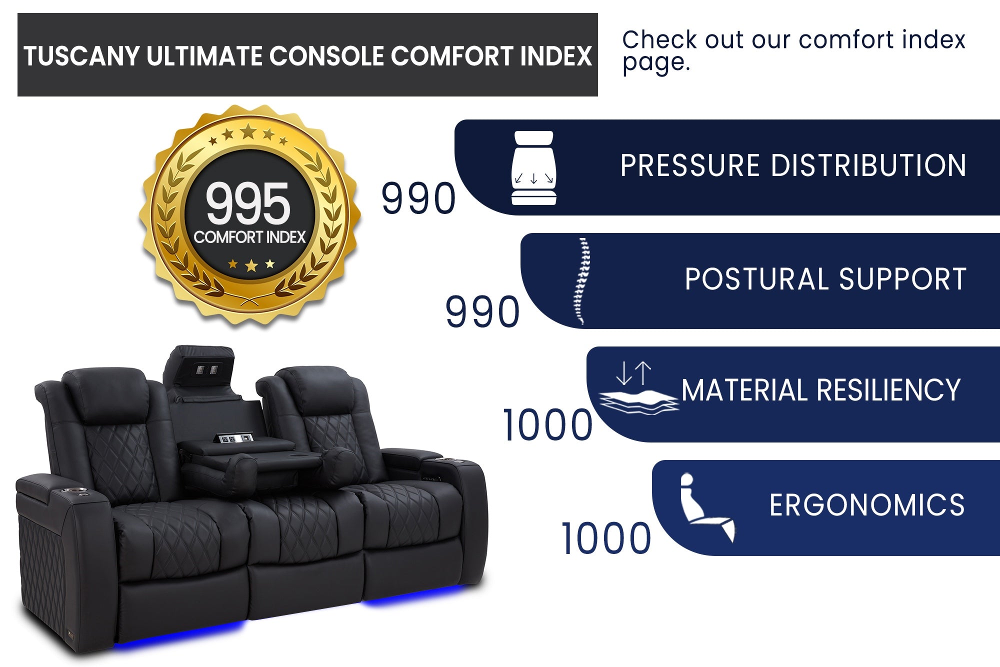 Valencia Tuscany Luxury Console Home Theater Seating – 2025 Edition