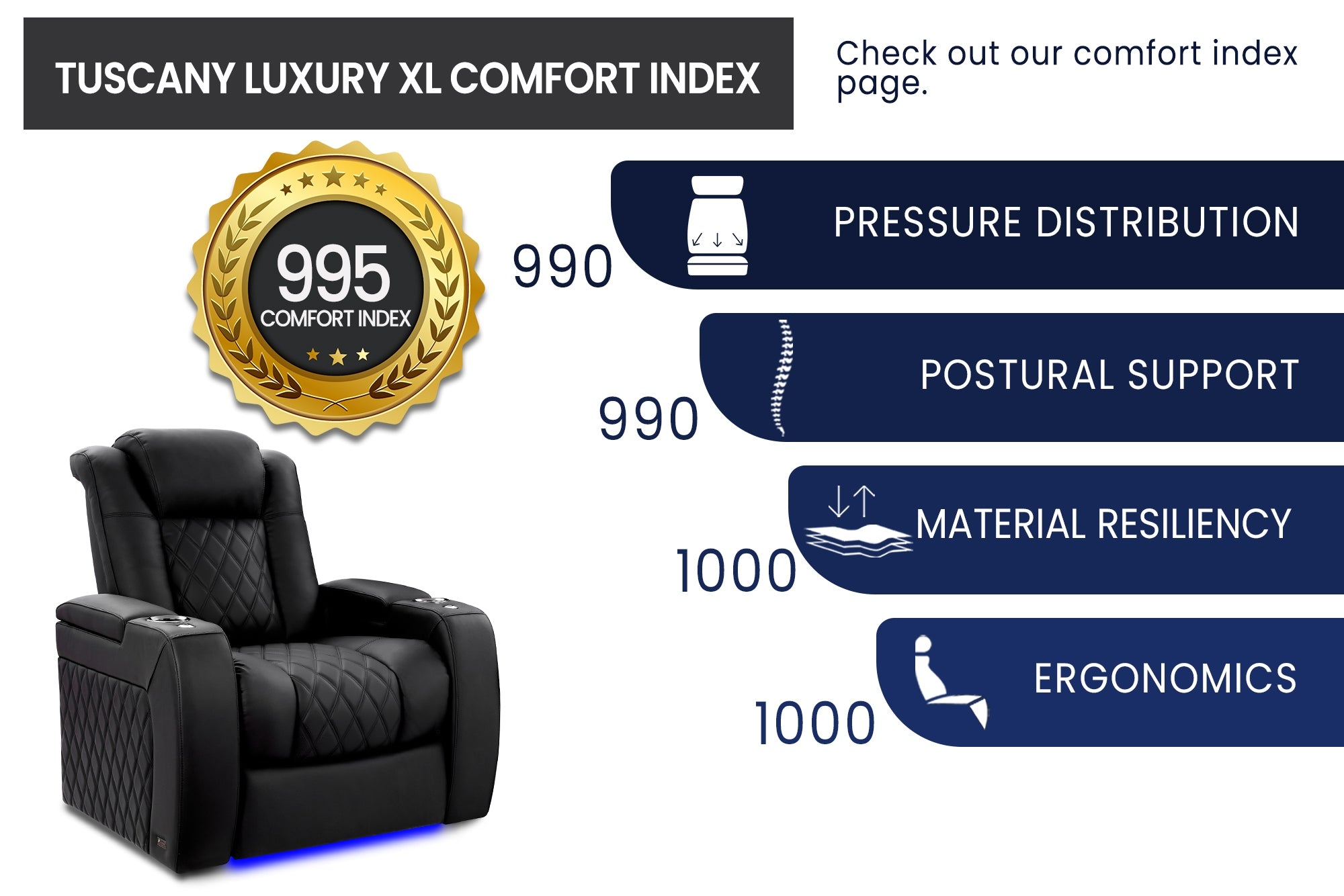 Valencia Tuscany XL Luxury Theater Seating – 2025 Edition