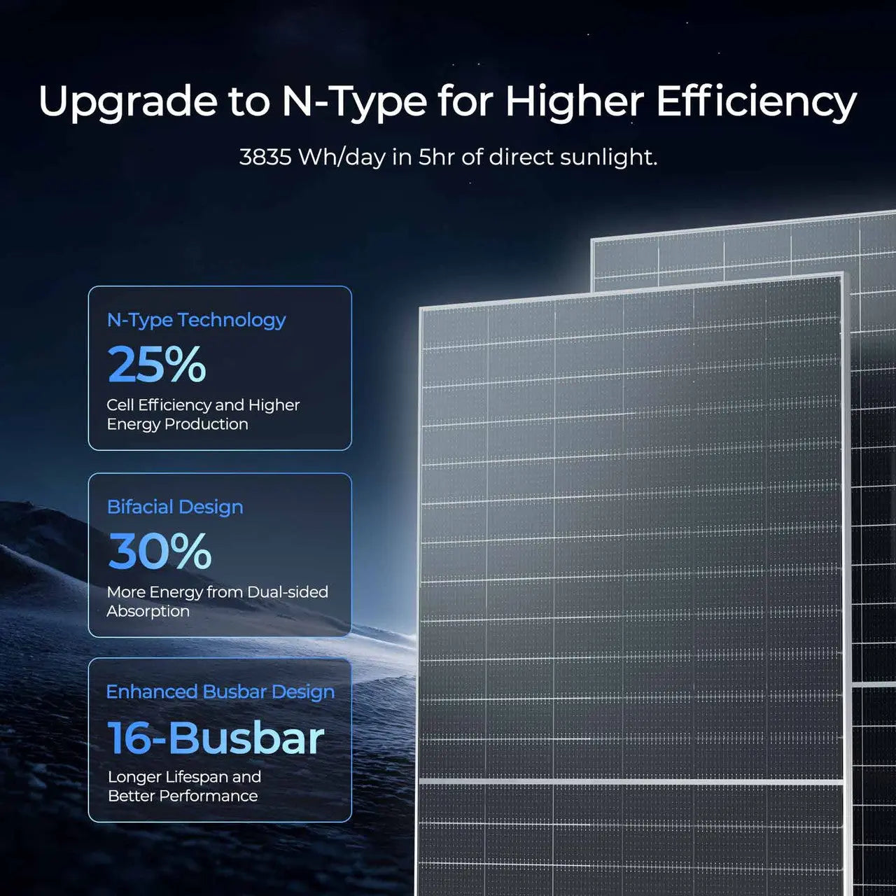 Renogy 590W N-Type Bifacial Solar Panel (2-Pack)