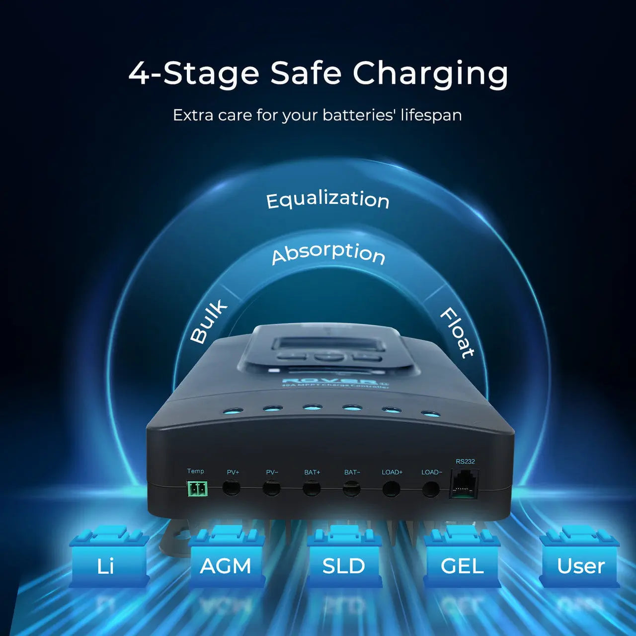 Renogy 400W 12V Complete Solar Panel Kit with 3.6kWh Battery