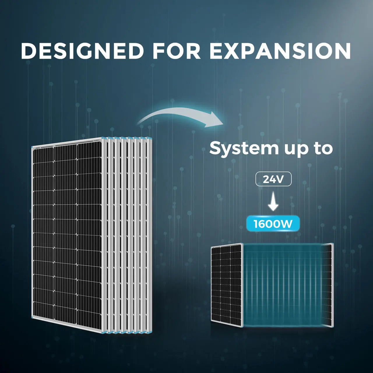 Renogy 800W 12V/24V Starter Solar Panel Kit