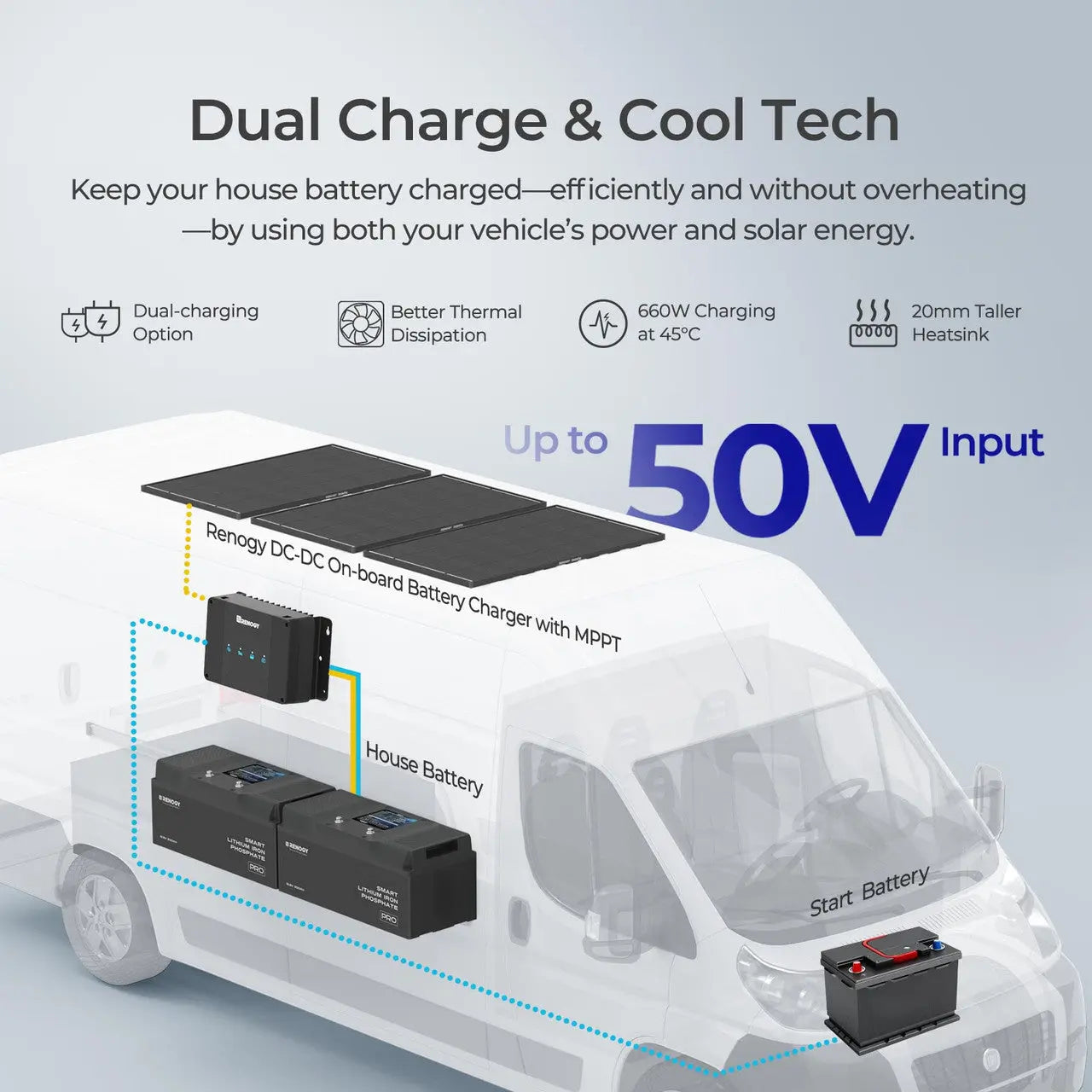 Renogy 600W 12V ShadowFlux™ Solar Panel Kit with 5.12kWh Battery