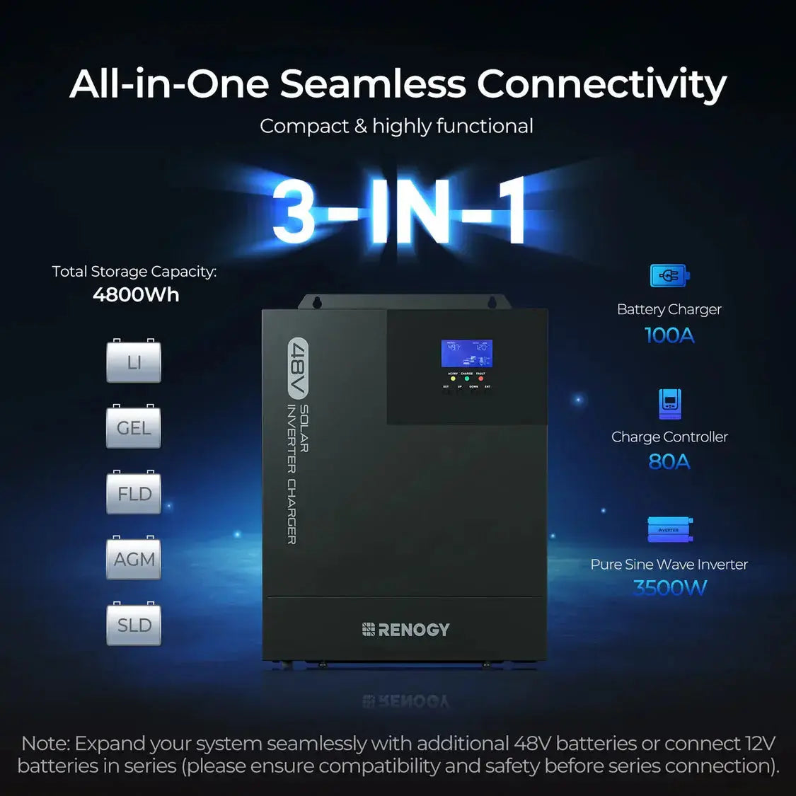 Renogy Complete Cabin Solar Kit (1200W/2500W | 9.6kWh Battery)