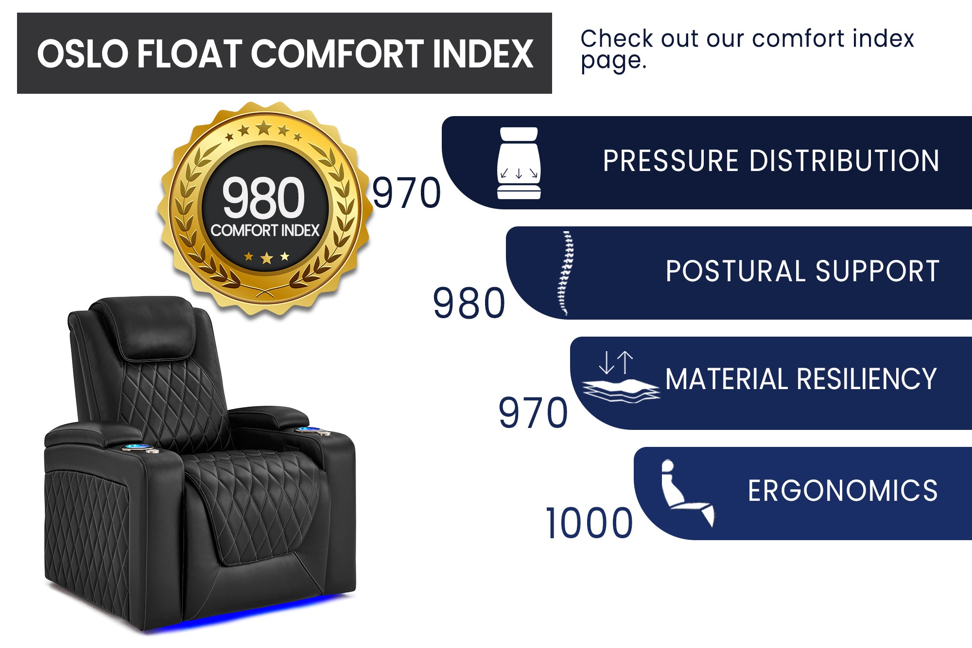 Valencia Oslo Float™ Zero Gravity Heat & Massage Theater Seating – 2025 Edition
