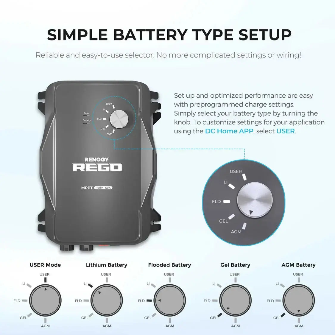 Renogy 800W 12V Complete Solar Panel Kit with 3.6kWh Battery