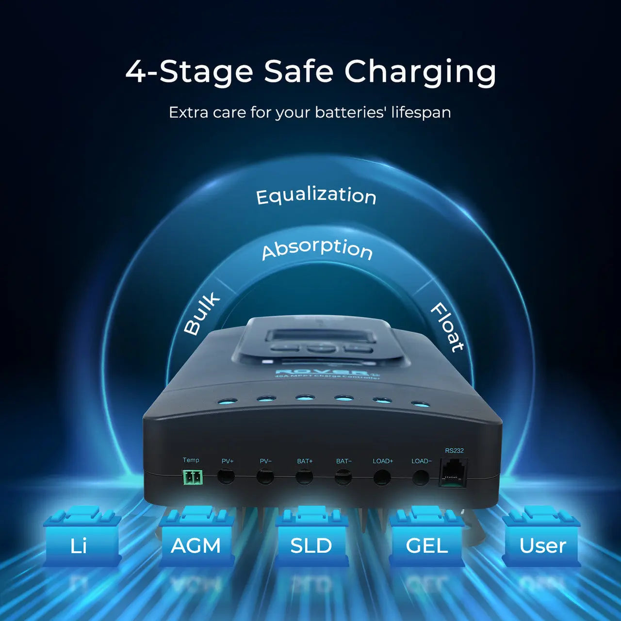 Renogy 400W 12V Complete Solar Panel Kit with 2.4kWh Batteries