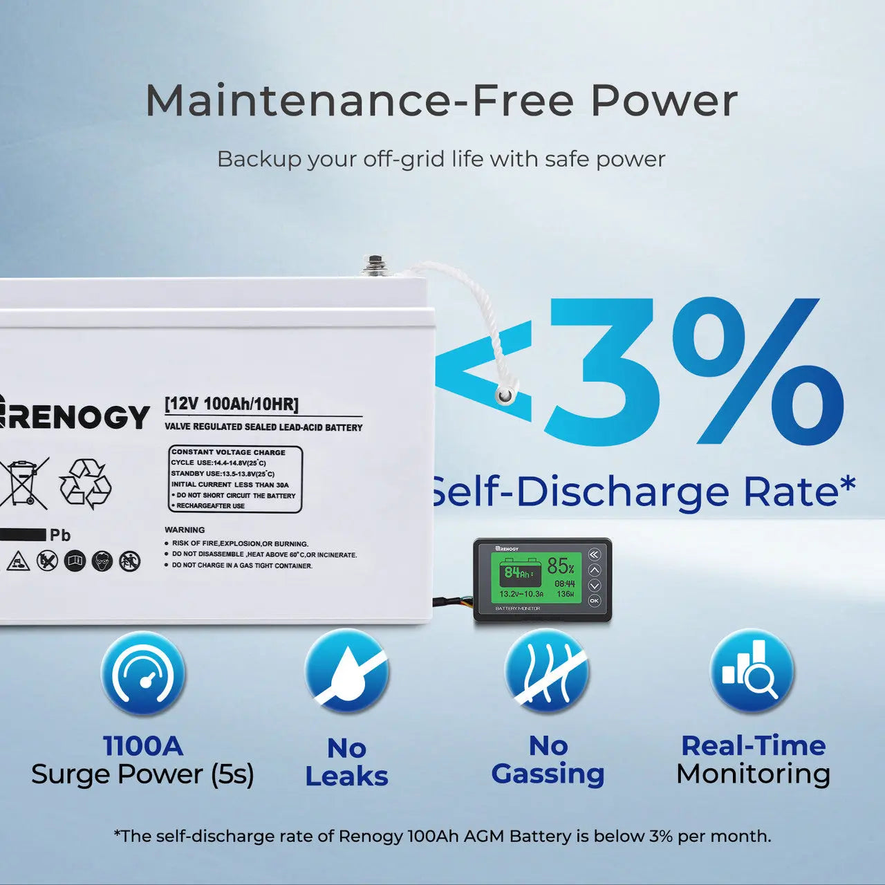 Renogy 400W 12V Complete Solar Panel Kit with 2.4kWh Batteries