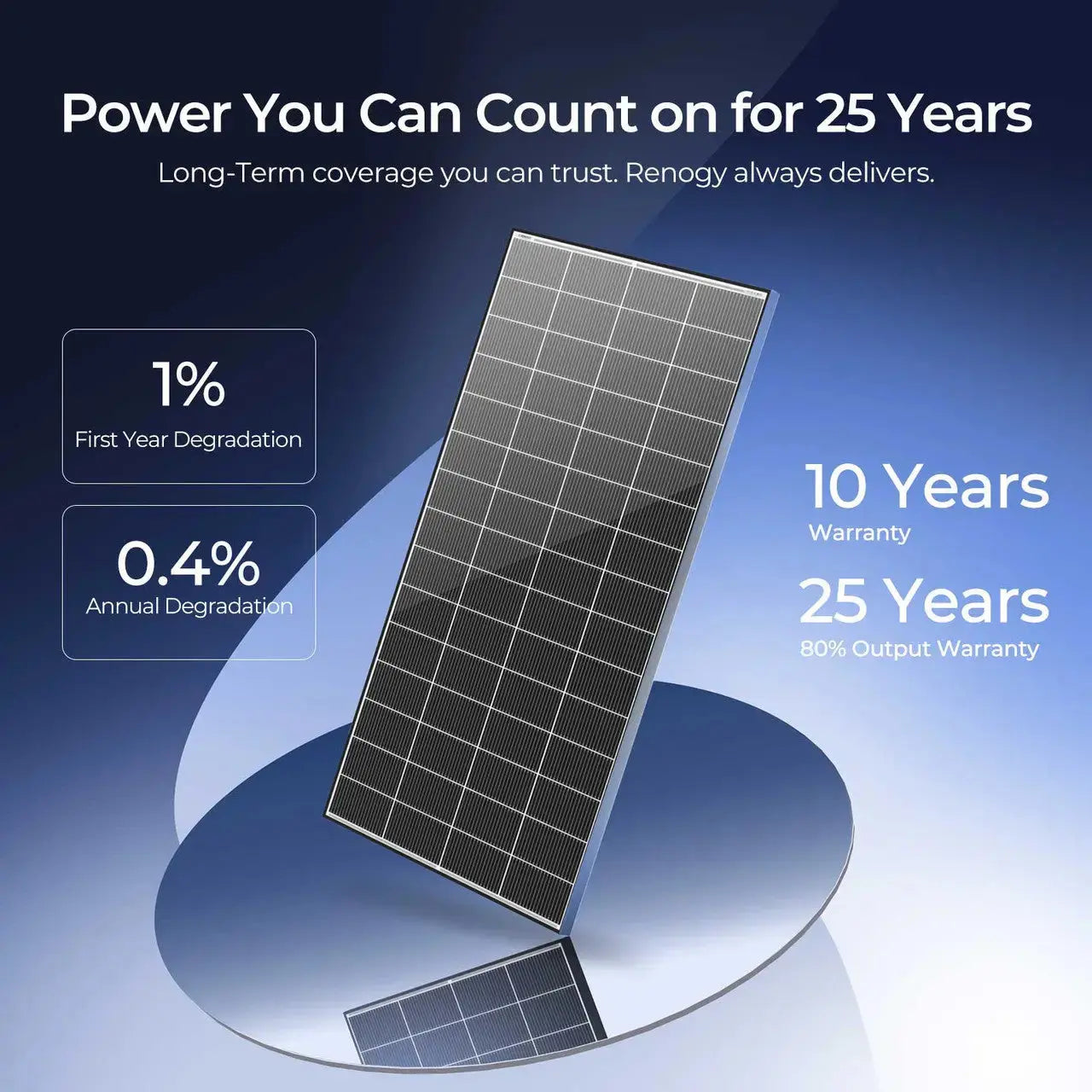 Renogy Cabin Solution (2560W Solar | 19.2kWh Battery)