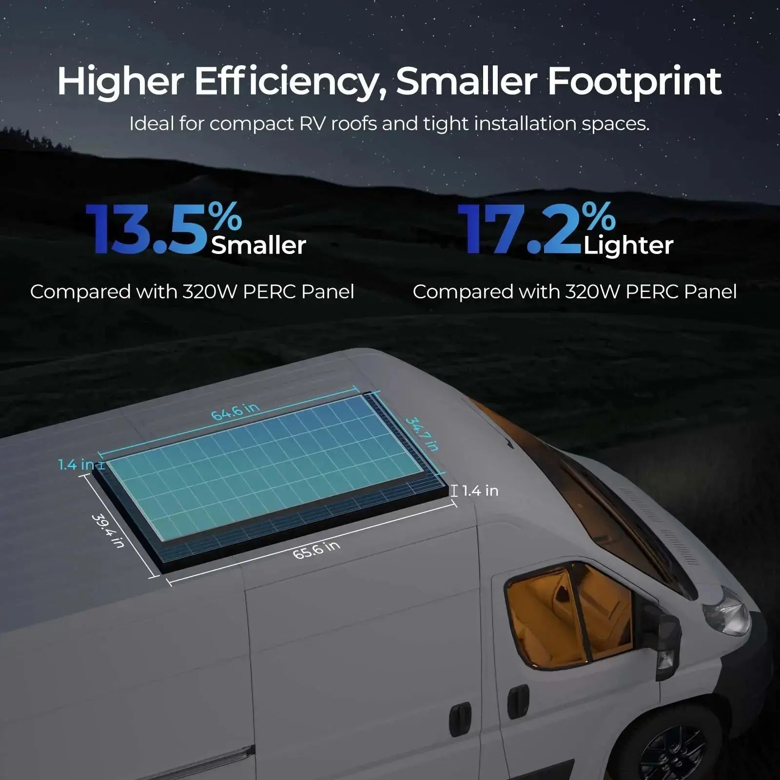 Renogy Complete Cabin Solar Kit (1200W/2500W | 9.6kWh Battery)
