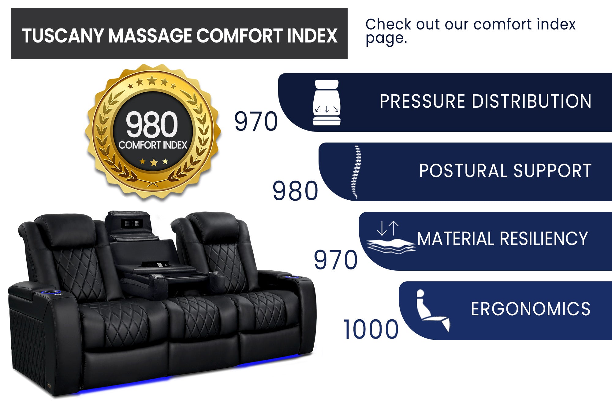 Valencia Tuscany Heat & Massage Console Theater Seating (2025 Edition)